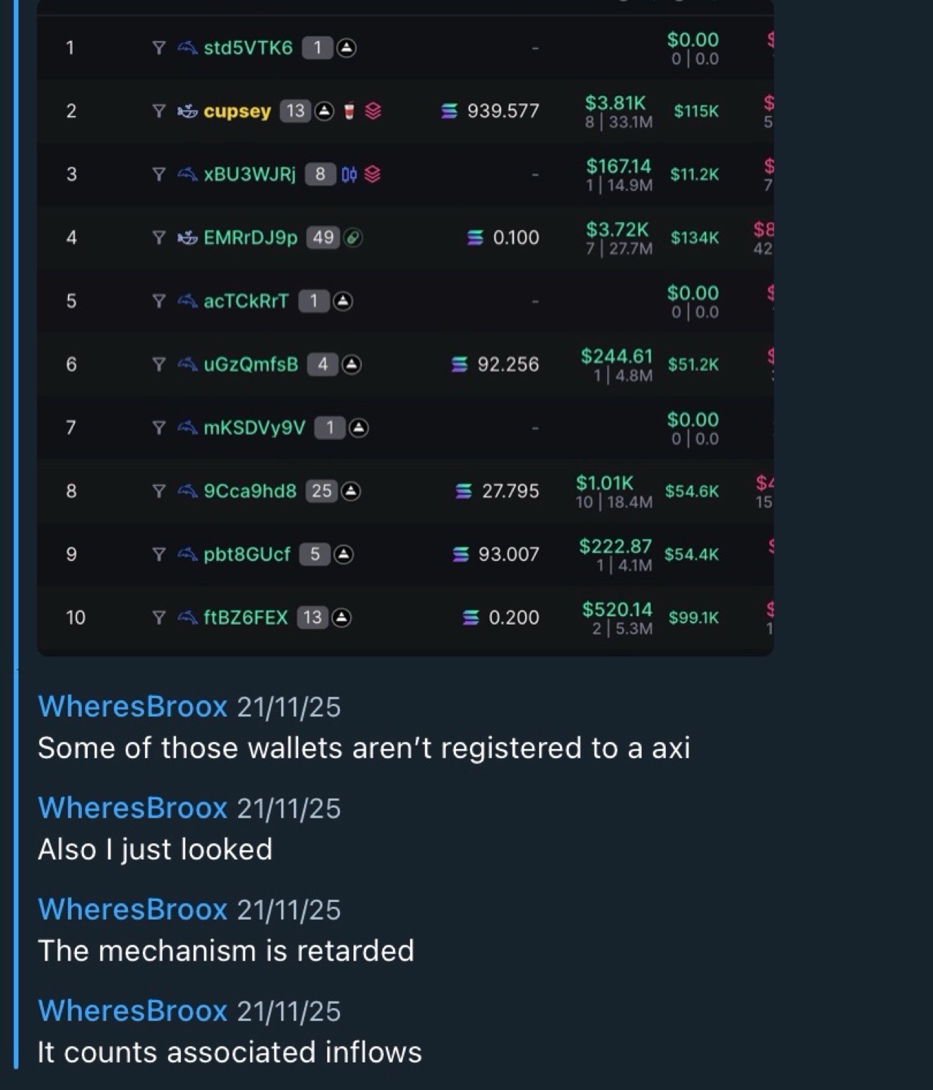 Screenshot showing a wallet tracker list with PnL data for multiple addresses, followed by messages from WheresBroox dated November 2025 stating some wallets are not registered to Axiom and commenting on the lookup mechanism