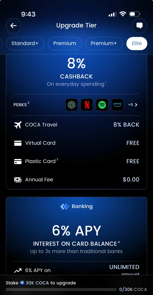 COCA Elite tier: 8% cashback, 8% COCA Travel back, free virtual and plastic card, $0 annual fee, 6% APY on unlimited balance, hold 30K COCA to unlock