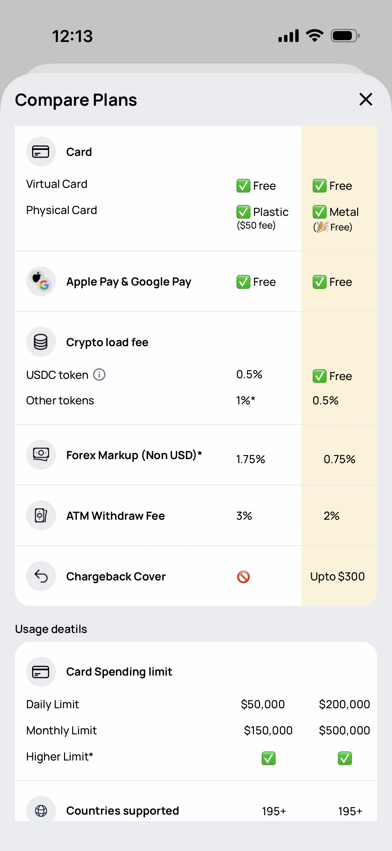 Cypher Compare Plans screen showing Standard versus Premium: USDC load 0.5% vs Free, Other tokens 1% vs 0.5%, Forex Markup 1.75% vs 0.75%, ATM fee 3% vs 2%, daily limit $50K vs $200K, monthly limit $150K vs $500K