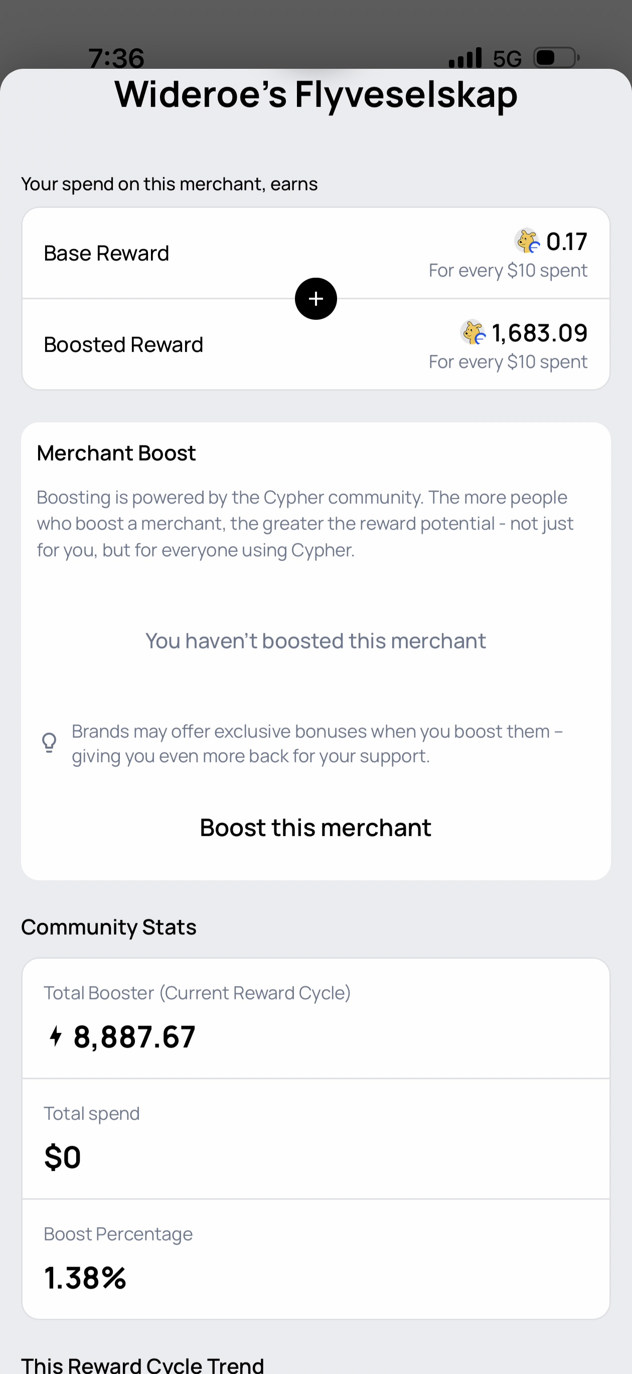 Cypher merchant boost detail for Wideroe showing base reward 0.17 CYPR per $10 spent versus boosted reward 1683.09 CYPR per $10 spent, with community stats showing total booster of 8887.67 and boost percentage of 1.38%