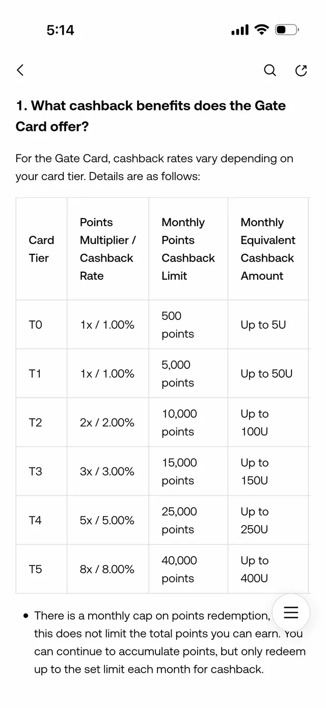 Gate Card help page listing cashback benefits by tier: T0 and T1 at 1x or 1 percent, T2 at 2x, T3 at 3x, T4 at 5x, and T5 at 8x with a 40,000 point monthly limit worth up to 400 USDT