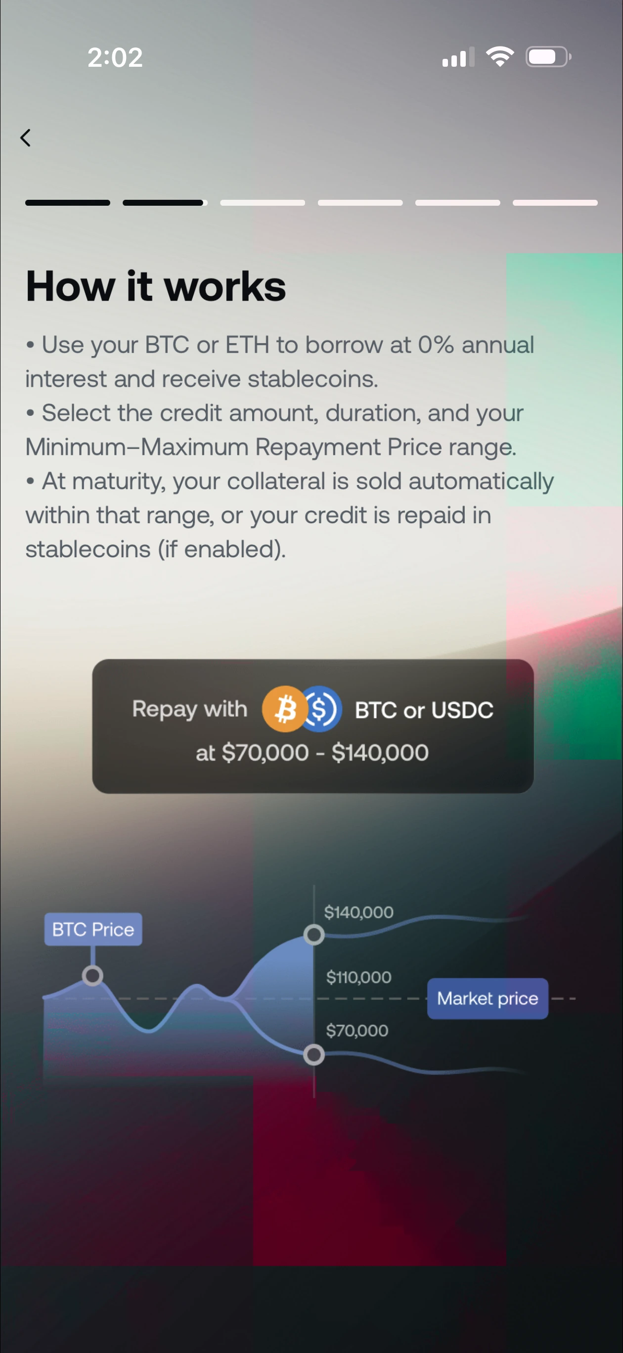 Nexo ZiC mechanism screen showing how the Min-Max Repayment Price range works: user selects credit amount, duration, and a $70,000 to $140,000 BTC price range, with collateral auto-sold within that range at maturity