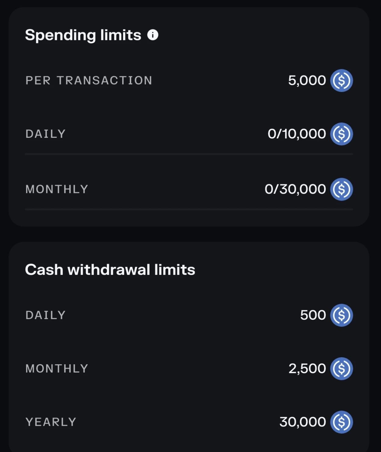 Solflare Card spending limits: $5,000 per transaction, $10,000 daily, $30,000 monthly. Cash withdrawal limits: $500 daily, $2,500 monthly, $30,000 yearly
