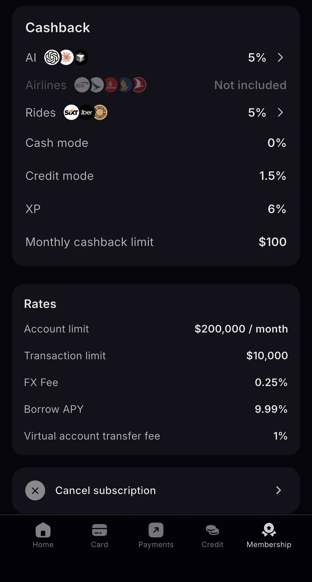 Xplace Gold membership screen showing 5% AI and rides boosts, 1.5% Credit Mode and 0% Cash Mode cashback, a $100 monthly cashback cap, 6% XP, a $200,000 monthly limit, $10,000 per transaction, and 0.25% FX